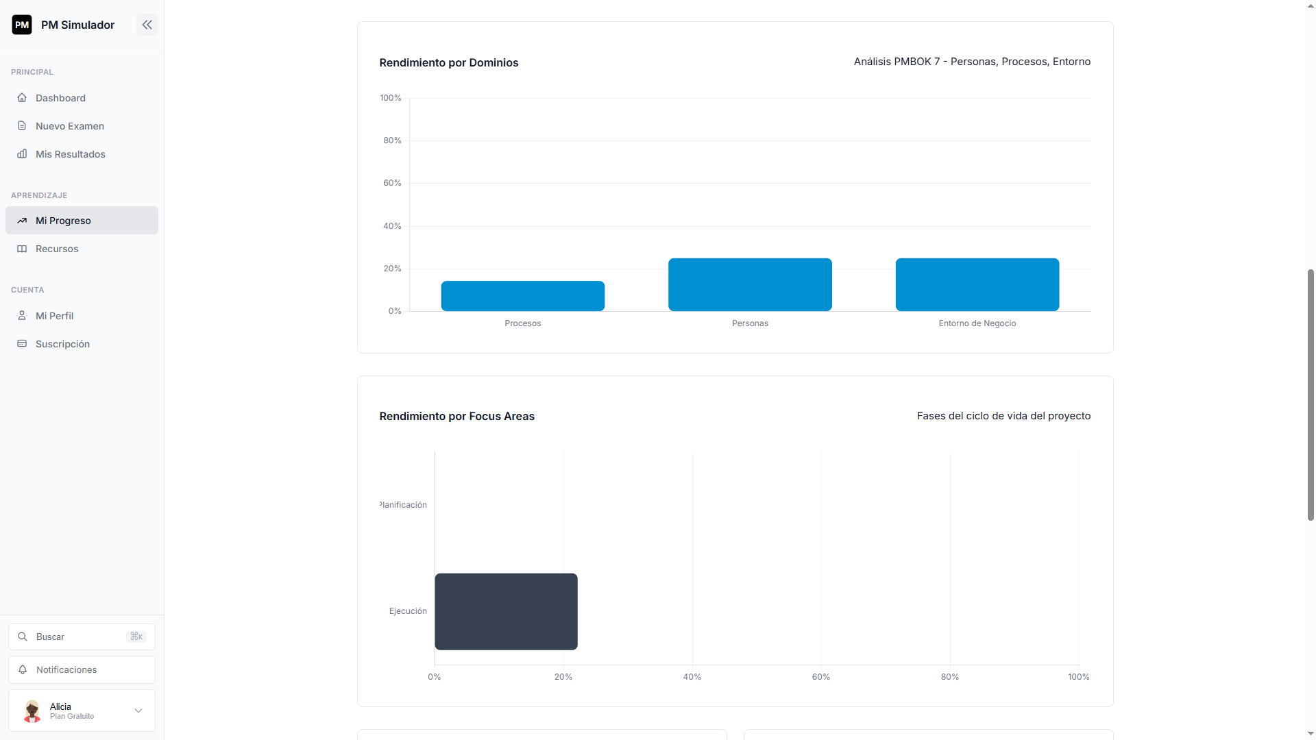 Dashboard Analytics